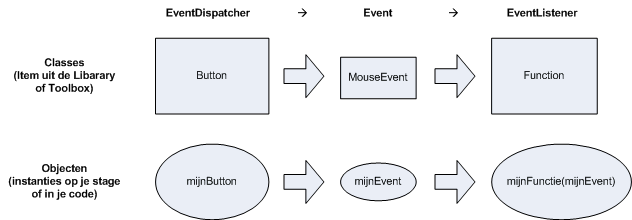 het Event Model